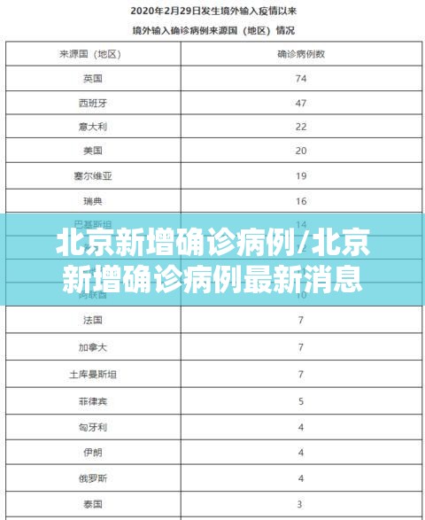 北京新增确诊病例/北京新增确诊病例最新消息 北京新增确诊病例/北京新增确诊病例最新消息
