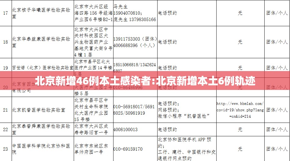 北京新增46例本土感染者:北京新增本土6例轨迹 北京新增46例本土感染者:北京新增本土6例轨迹