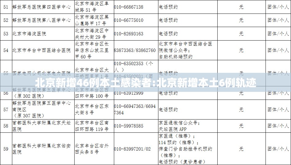 北京新增46例本土感染者:北京新增本土6例轨迹 北京新增46例本土感染者:北京新增本土6例轨迹