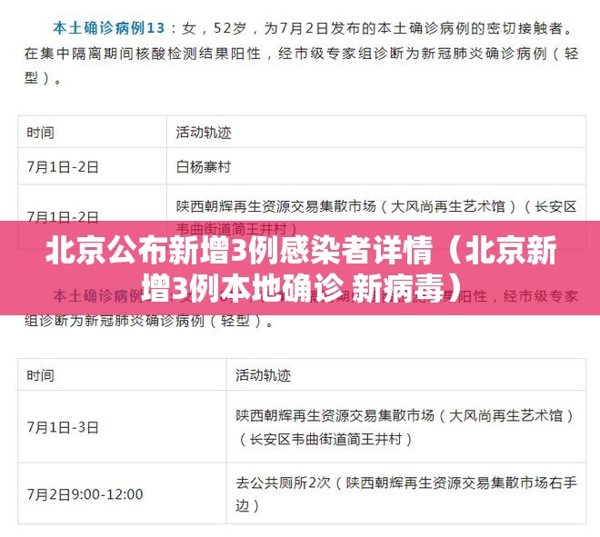 北京公布新增3例感染者详情（北京新增3例本地确诊 新病毒）