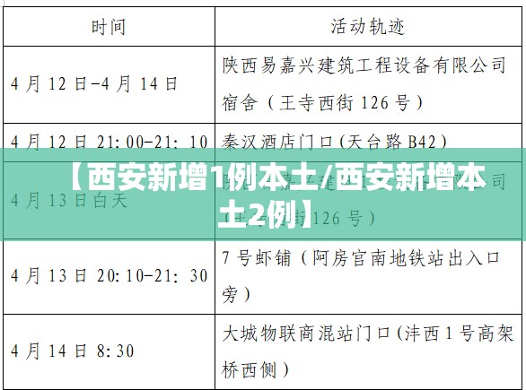 【西安新增1例本土/西安新增本土2例】 【西安新增1例本土/西安新增本土2例】