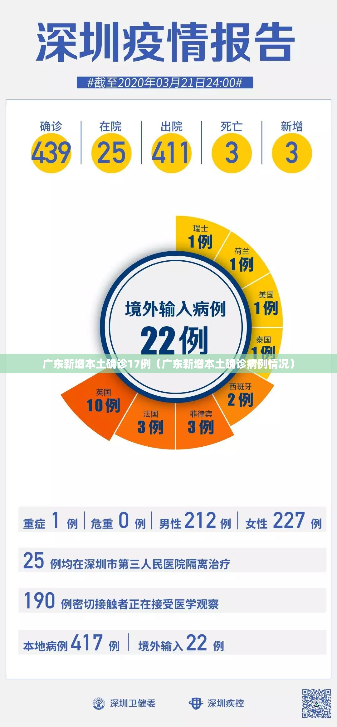 广东新增本土确诊17例(广东新增本土确诊病例情况) 广东新增本土确诊17例(广东新增本土确诊病例情况)