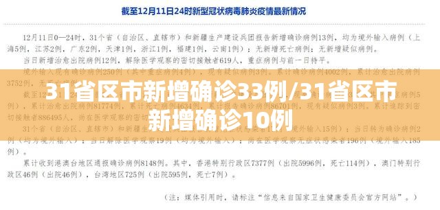 31省区市新增确诊33例/31省区市新增确诊10例 31省区市新增确诊33例/31省区市新增确诊10例