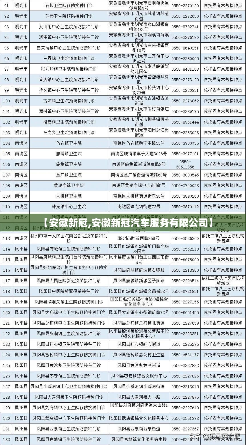 【安徽新冠,安徽新冠汽车服务有限公司】
