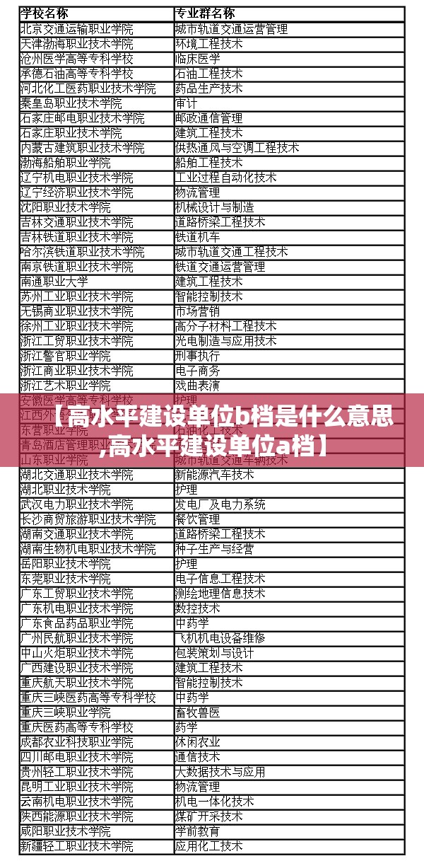 【高水平建设单位b档是什么意思,高水平建设单位a档】 【高水平建设单位b档是什么意思,高水平建设单位a档】