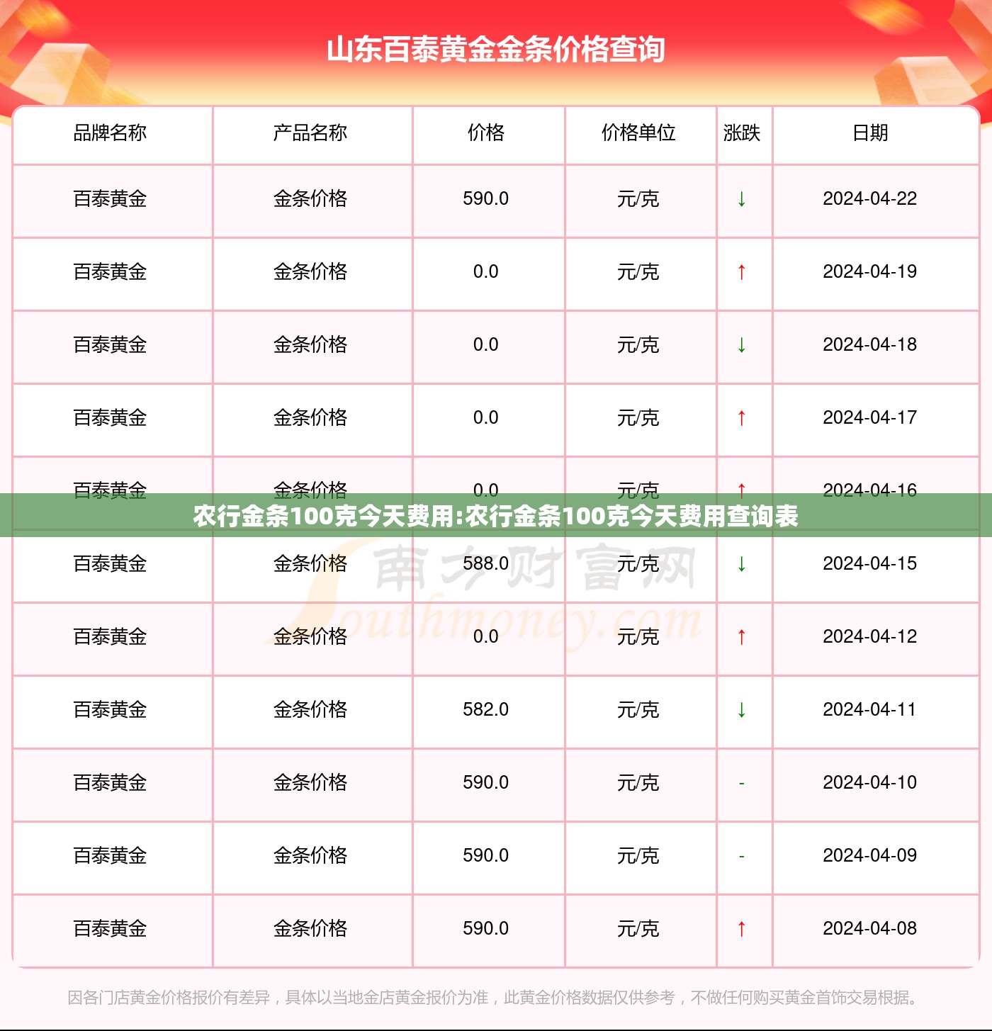 农行金条100克今天费用:农行金条100克今天费用查询表