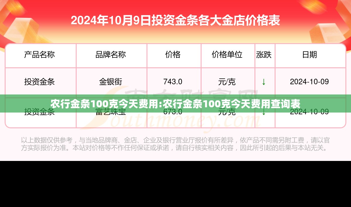 农行金条100克今天费用:农行金条100克今天费用查询表