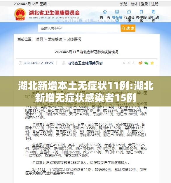 湖北新增本土无症状11例:湖北新增无症状感染者15例 湖北新增本土无症状11例:湖北新增无症状感染者15例