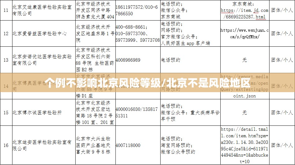 个例不影响北京风险等级/北京不是风险地区 个例不影响北京风险等级/北京不是风险地区