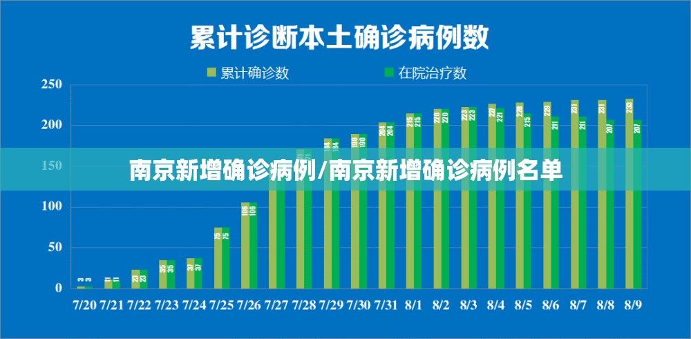 南京新增确诊病例/南京新增确诊病例名单 南京新增确诊病例/南京新增确诊病例名单