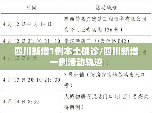 四川新增1例本土确诊/四川新增一例活动轨迹