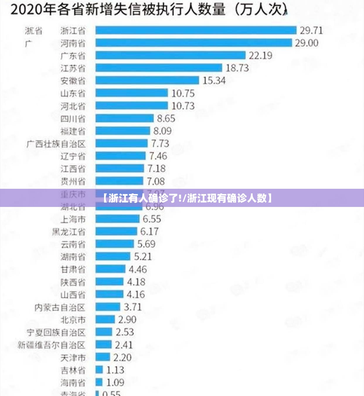 【浙江有人确诊了!/浙江现有确诊人数】 【浙江有人确诊了!/浙江现有确诊人数】