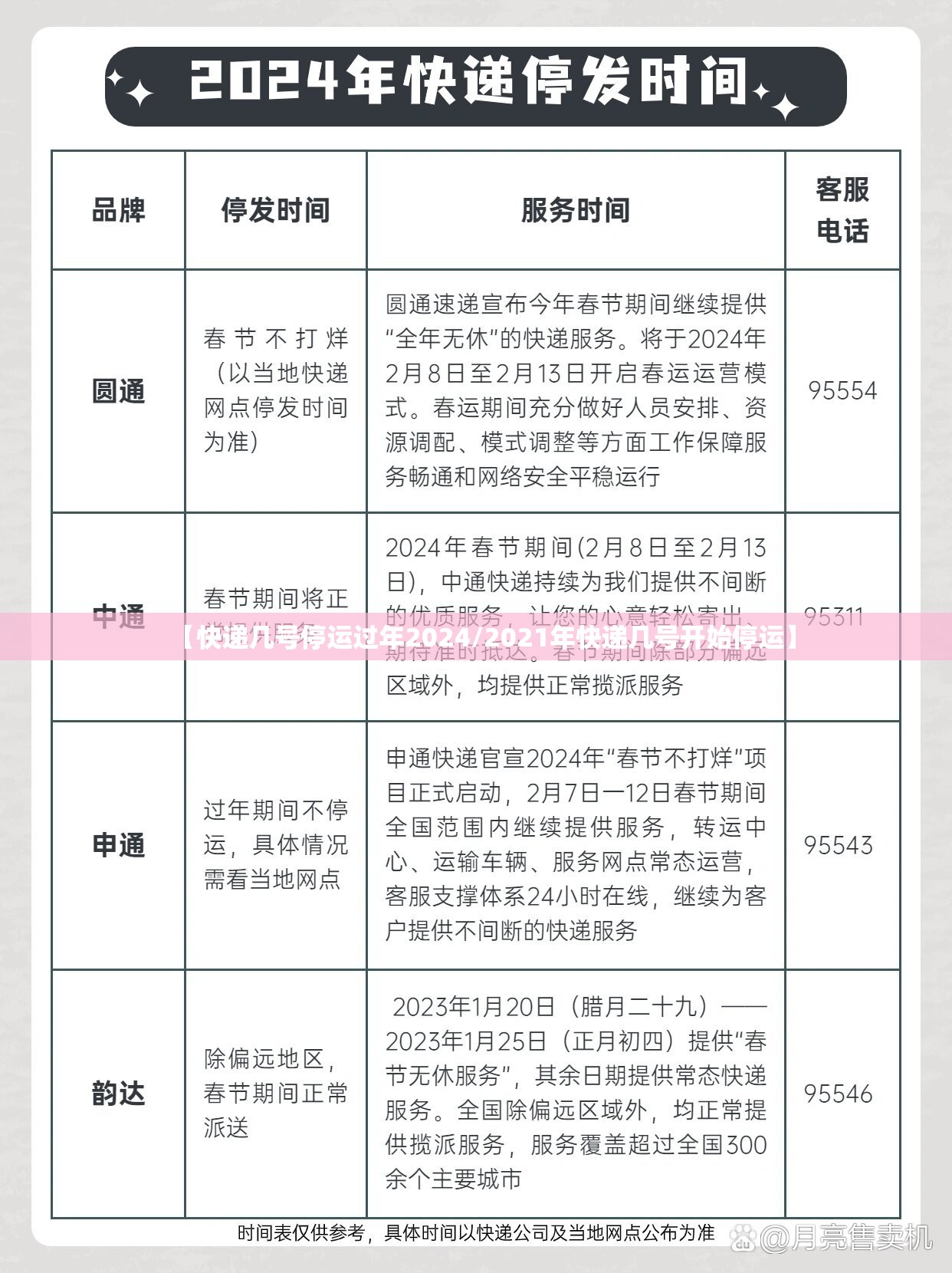 【快递几号停运过年2024/2021年快递几号开始停运】 【快递几号停运过年2024/2021年快递几号开始停运】