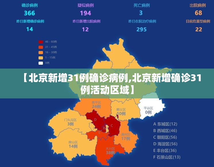【北京新增31例确诊病例,北京新增确诊31例活动区域】
