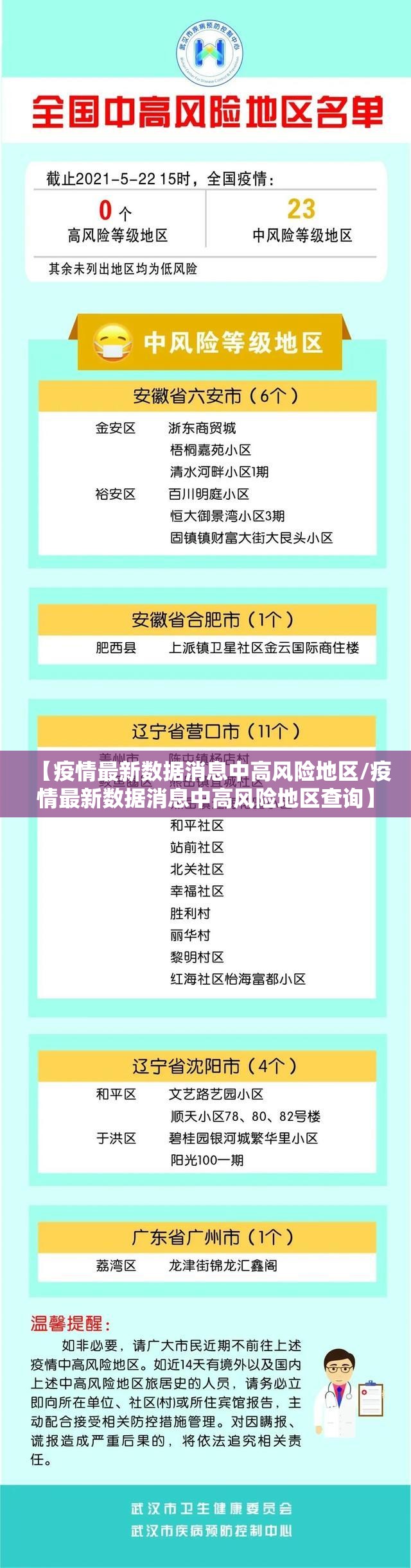 【疫情最新数据消息中高风险地区/疫情最新数据消息中高风险地区查询】 【疫情最新数据消息中高风险地区/疫情最新数据消息中高风险地区查询】