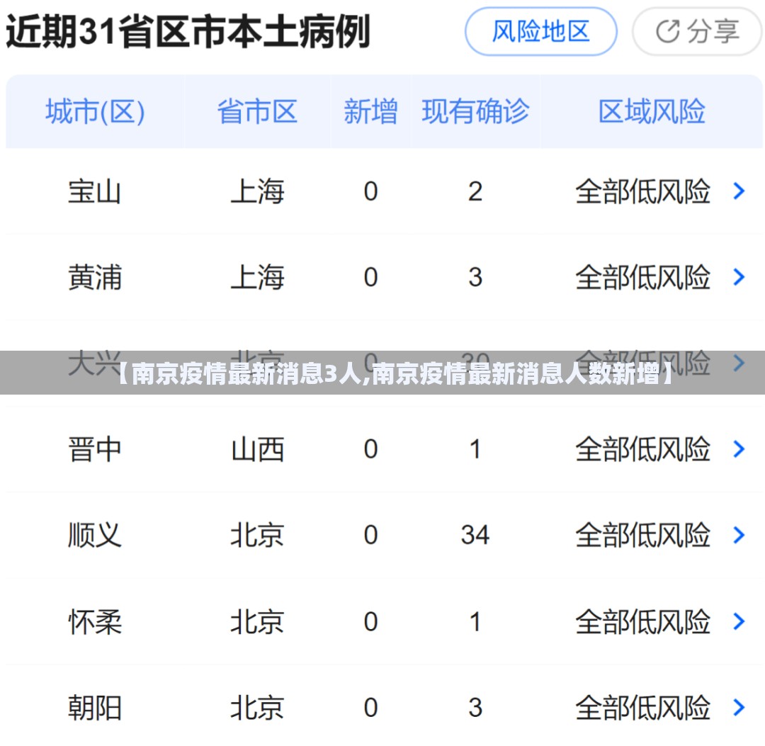 【南京疫情最新消息3人,南京疫情最新消息人数新增】 【南京疫情最新消息3人,南京疫情最新消息人数新增】