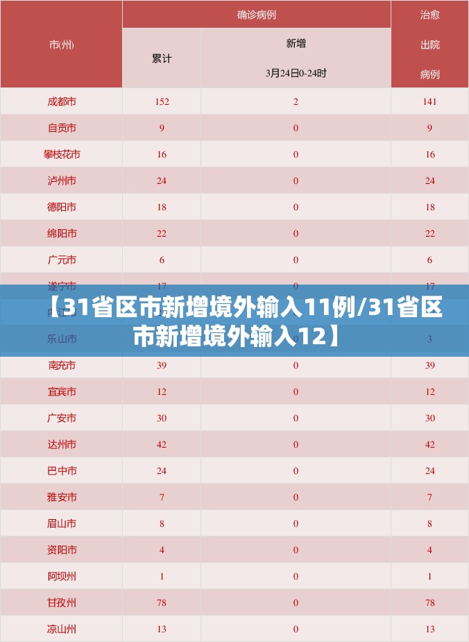【31省区市新增境外输入11例/31省区市新增境外输入12】