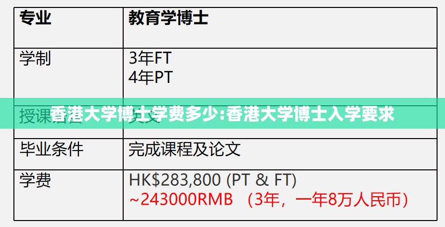 香港大学博士学费多少:香港大学博士入学要求 香港大学博士学费多少:香港大学博士入学要求