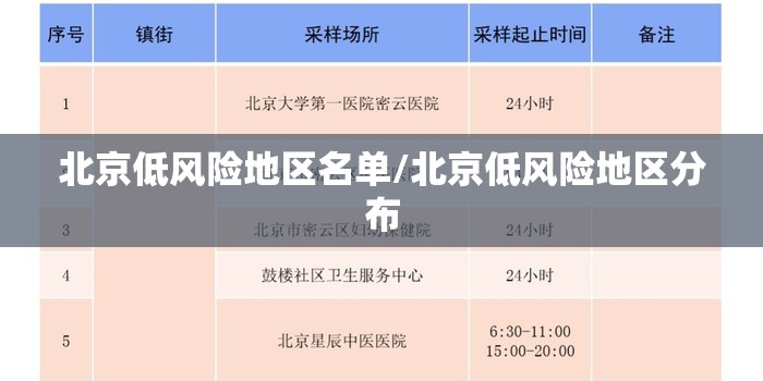 北京低风险地区名单/北京低风险地区分布