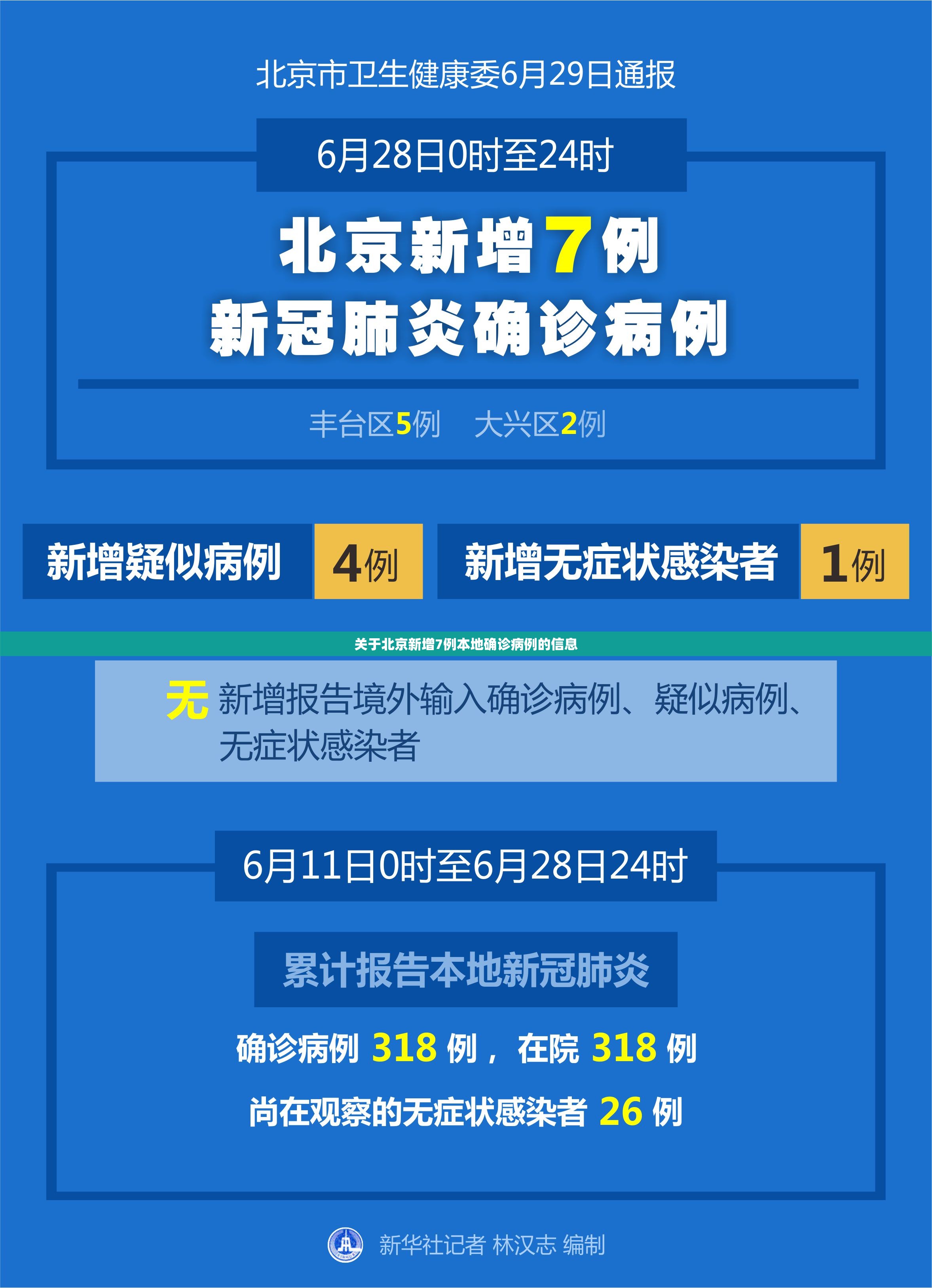 关于北京新增7例本地确诊病例的信息 关于北京新增7例本地确诊病例的信息