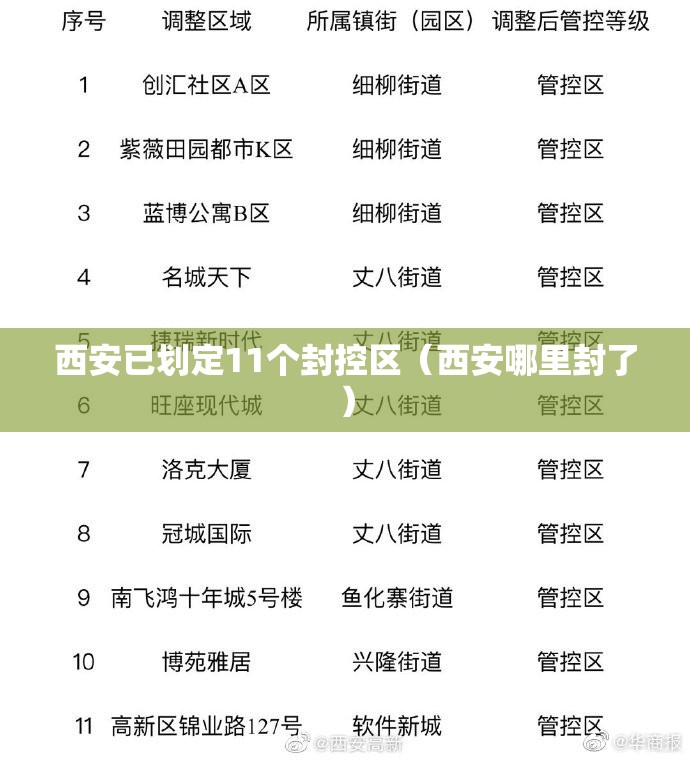 西安已划定11个封控区(西安哪里封了) 西安已划定11个封控区(西安哪里封了)