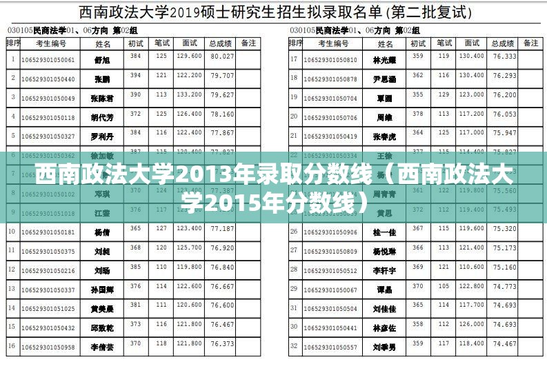 西南政法大学2013年录取分数线(西南政法大学2015年分数线) 西南政法大学2013年录取分数线(西南政法大学2015年分数线)