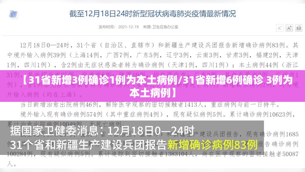 【31省新增3例确诊1例为本土病例/31省新增6例确诊 3例为本土病例】