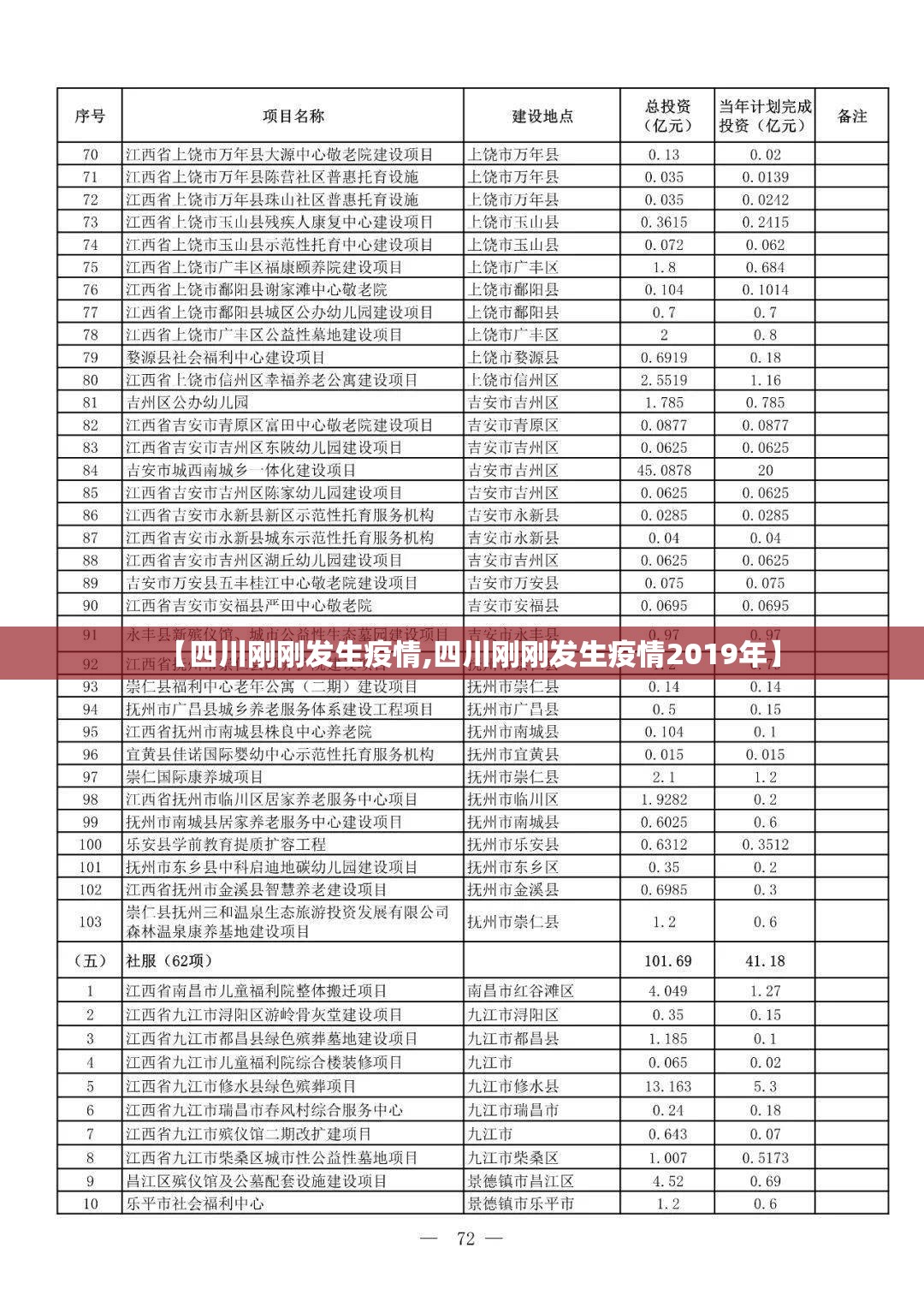 【四川刚刚发生疫情,四川刚刚发生疫情2019年】 【四川刚刚发生疫情,四川刚刚发生疫情2019年】