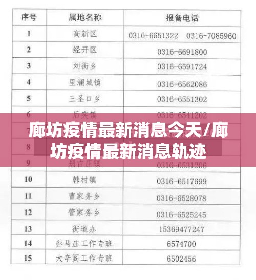 廊坊疫情最新消息今天/廊坊疫情最新消息轨迹 廊坊疫情最新消息今天/廊坊疫情最新消息轨迹