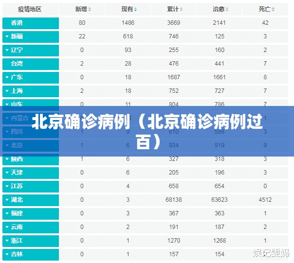 北京确诊病例(北京确诊病例过百) 北京确诊病例(北京确诊病例过百)