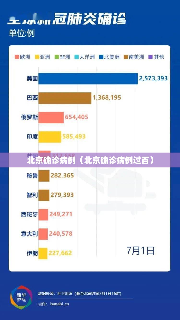 北京确诊病例(北京确诊病例过百) 北京确诊病例(北京确诊病例过百)