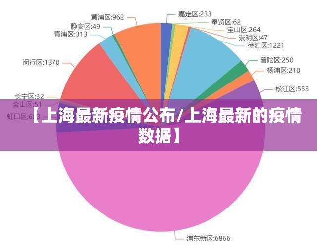 【上海最新疫情公布/上海最新的疫情数据】 【上海最新疫情公布/上海最新的疫情数据】