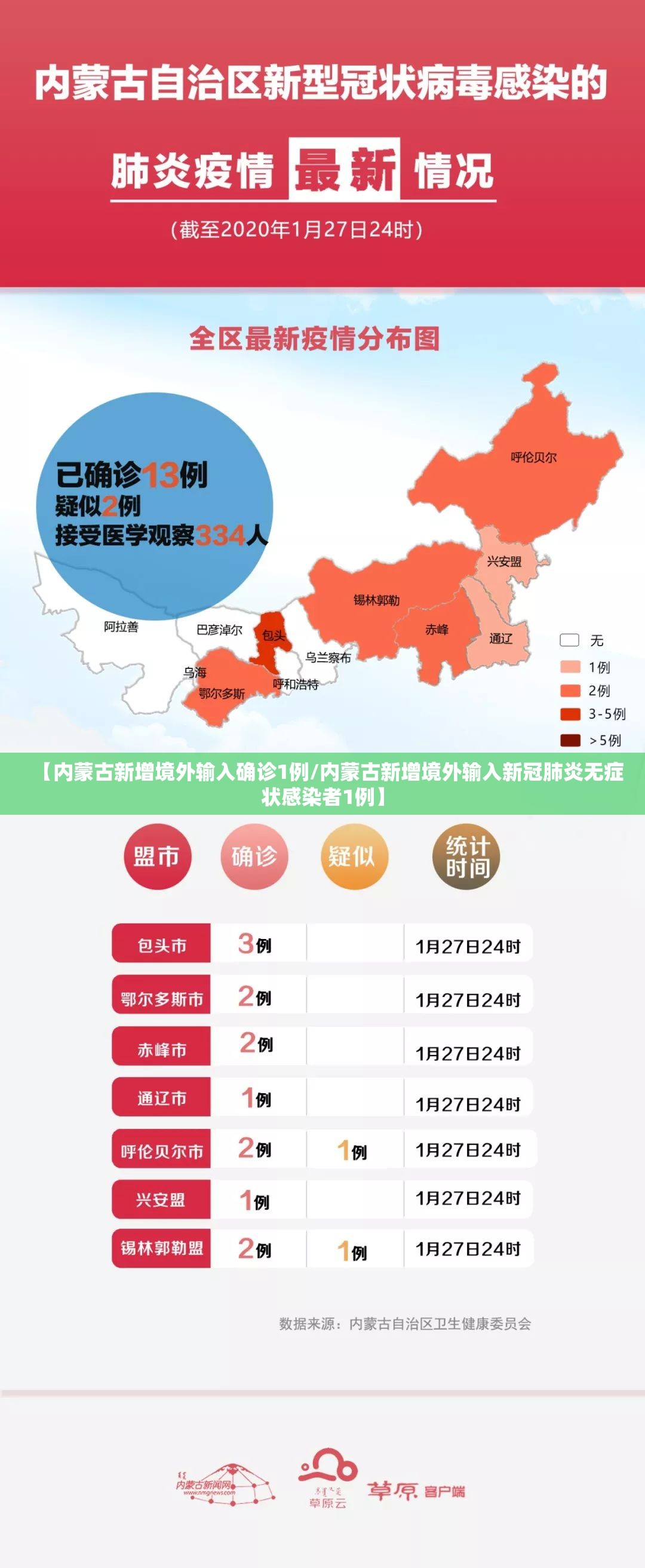 【内蒙古新增境外输入确诊1例/内蒙古新增境外输入新冠肺炎无症状感染者1例】