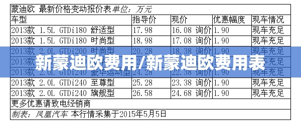 新蒙迪欧费用/新蒙迪欧费用表 新蒙迪欧费用/新蒙迪欧费用表