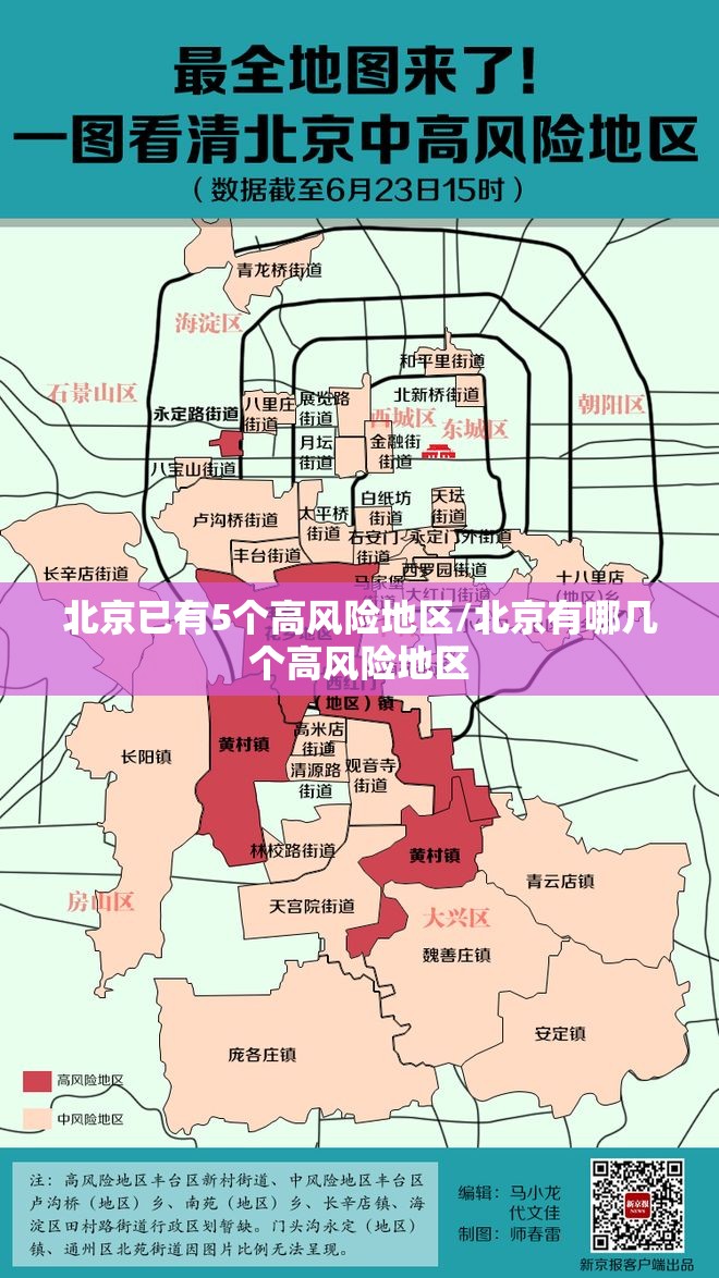 北京已有5个高风险地区/北京有哪几个高风险地区 北京已有5个高风险地区/北京有哪几个高风险地区
