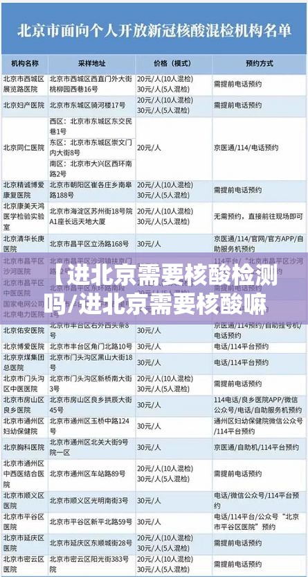 【进北京需要核酸检测吗/进北京需要核酸嘛?】