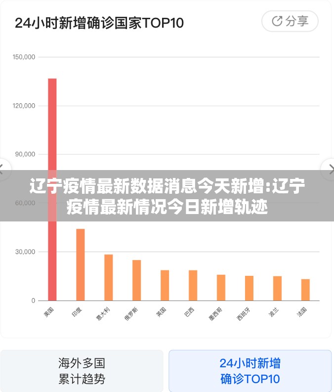 辽宁疫情最新数据消息今天新增:辽宁疫情最新情况今日新增轨迹