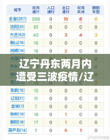 辽宁丹东两月内遭受三波疫情/辽宁丹东3例确诊 辽宁丹东两月内遭受三波疫情/辽宁丹东3例确诊