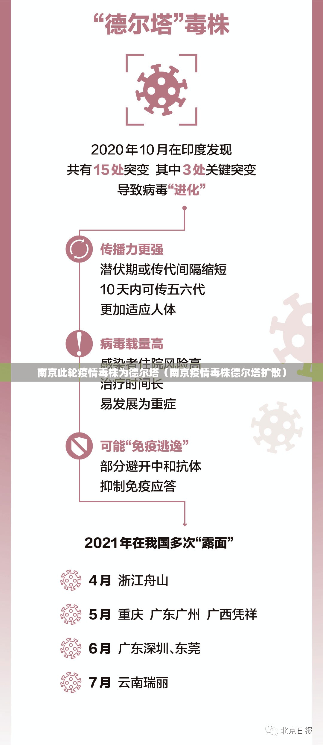 南京此轮疫情毒株为德尔塔（南京疫情毒株德尔塔扩散）