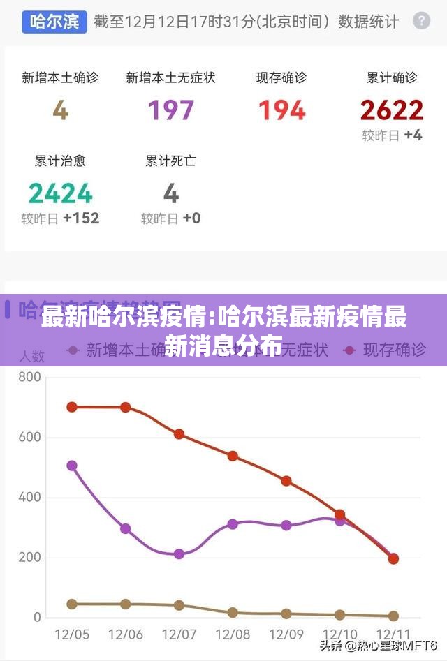 最新哈尔滨疫情:哈尔滨最新疫情最新消息分布