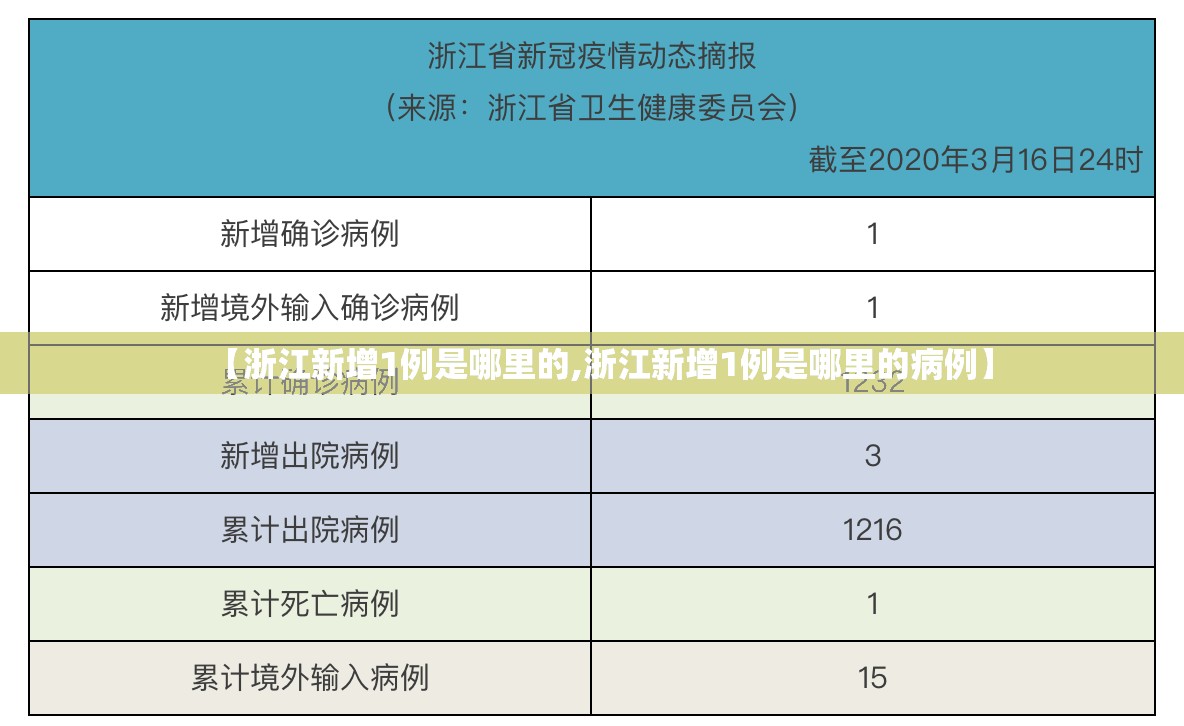 【浙江新增1例是哪里的,浙江新增1例是哪里的病例】