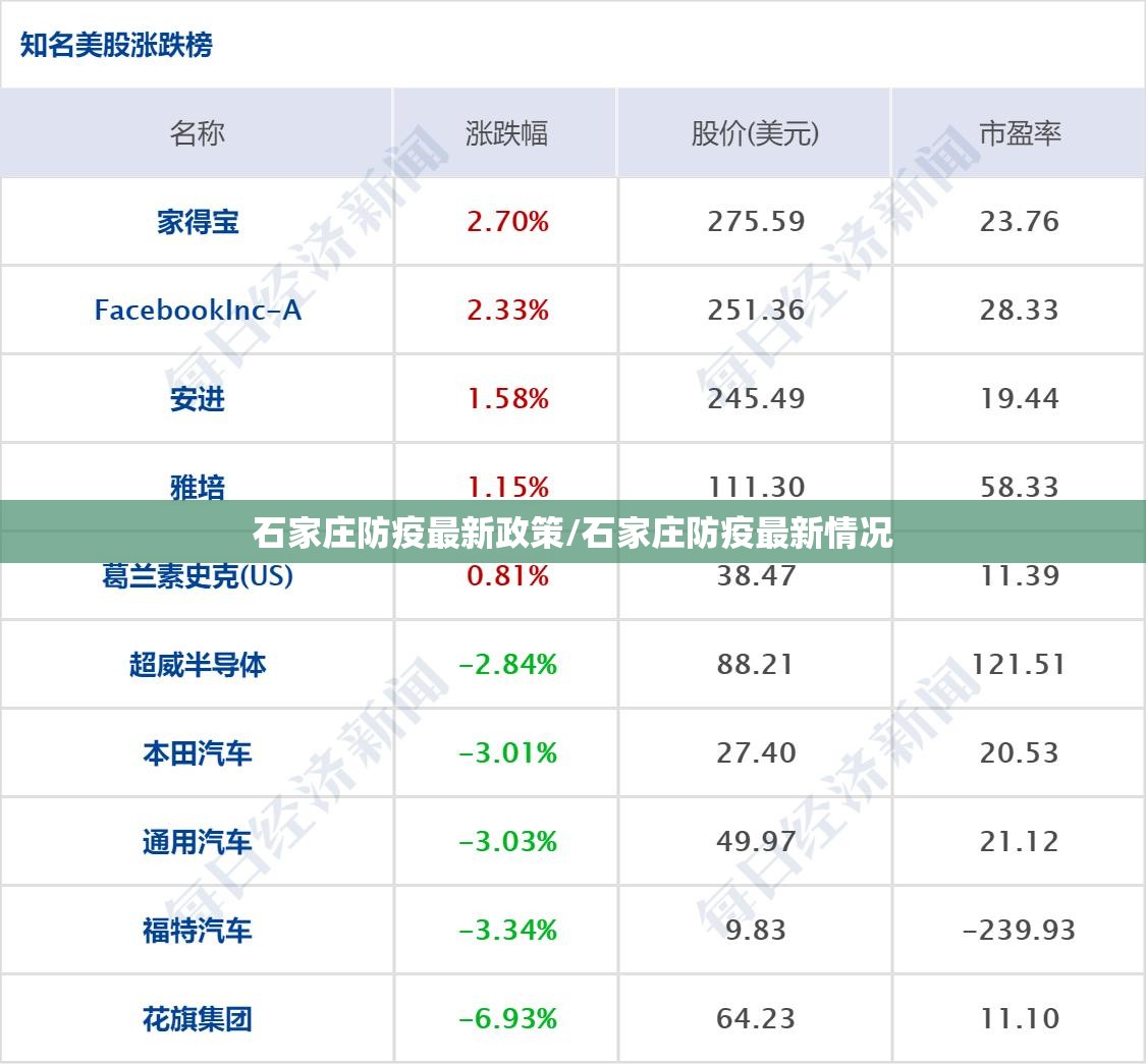 石家庄防疫最新政策/石家庄防疫最新情况 石家庄防疫最新政策/石家庄防疫最新情况