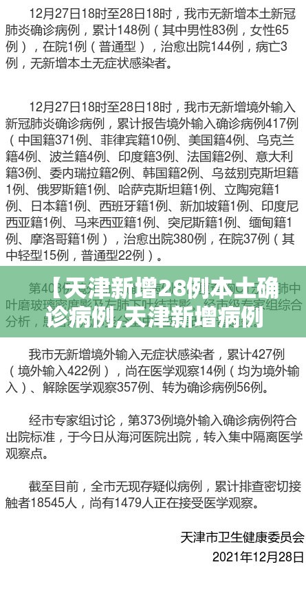 【天津新增28例本土确诊病例,天津新增病例127例】 【天津新增28例本土确诊病例,天津新增病例127例】