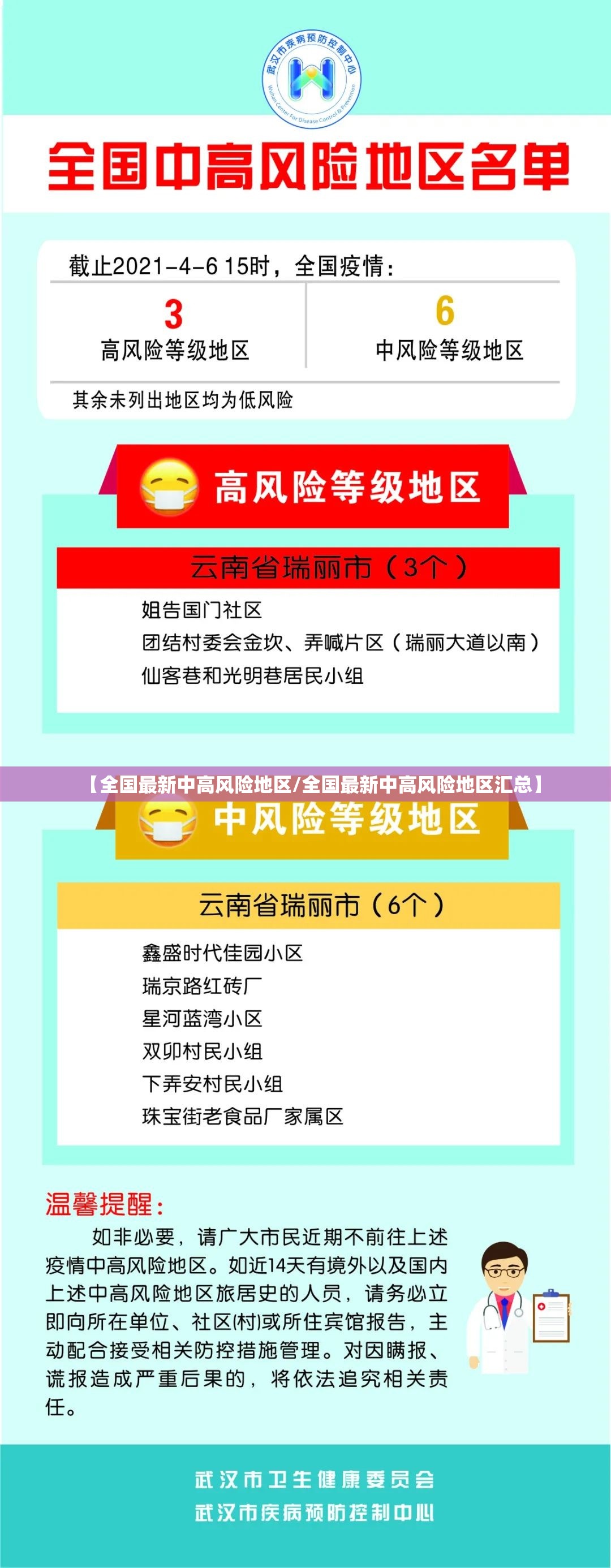 【全国最新中高风险地区/全国最新中高风险地区汇总】 【全国最新中高风险地区/全国最新中高风险地区汇总】