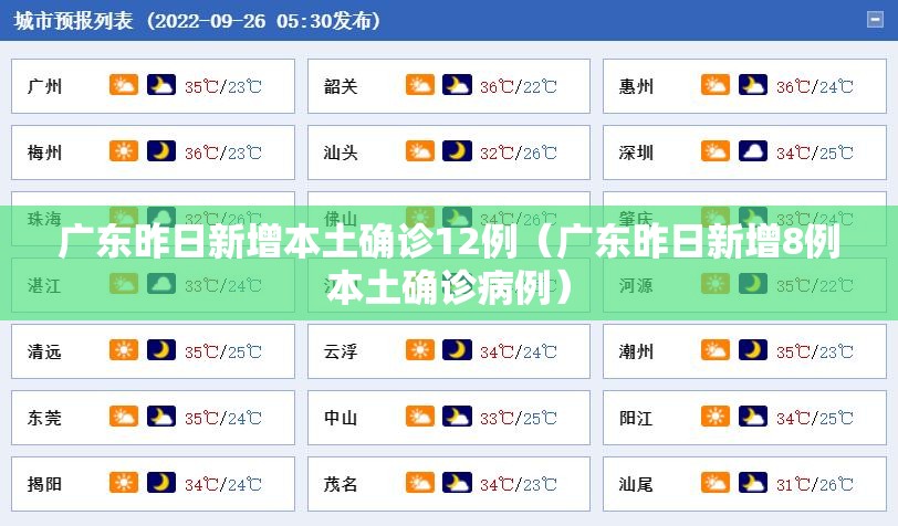 广东昨日新增本土确诊12例(广东昨日新增8例本土确诊病例) 广东昨日新增本土确诊12例(广东昨日新增8例本土确诊病例)