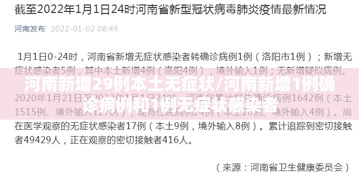 河南新增29例本土无症状/河南新增1例确诊病例和1例无症状感染者 河南新增29例本土无症状/河南新增1例确诊病例和1例无症状感染者