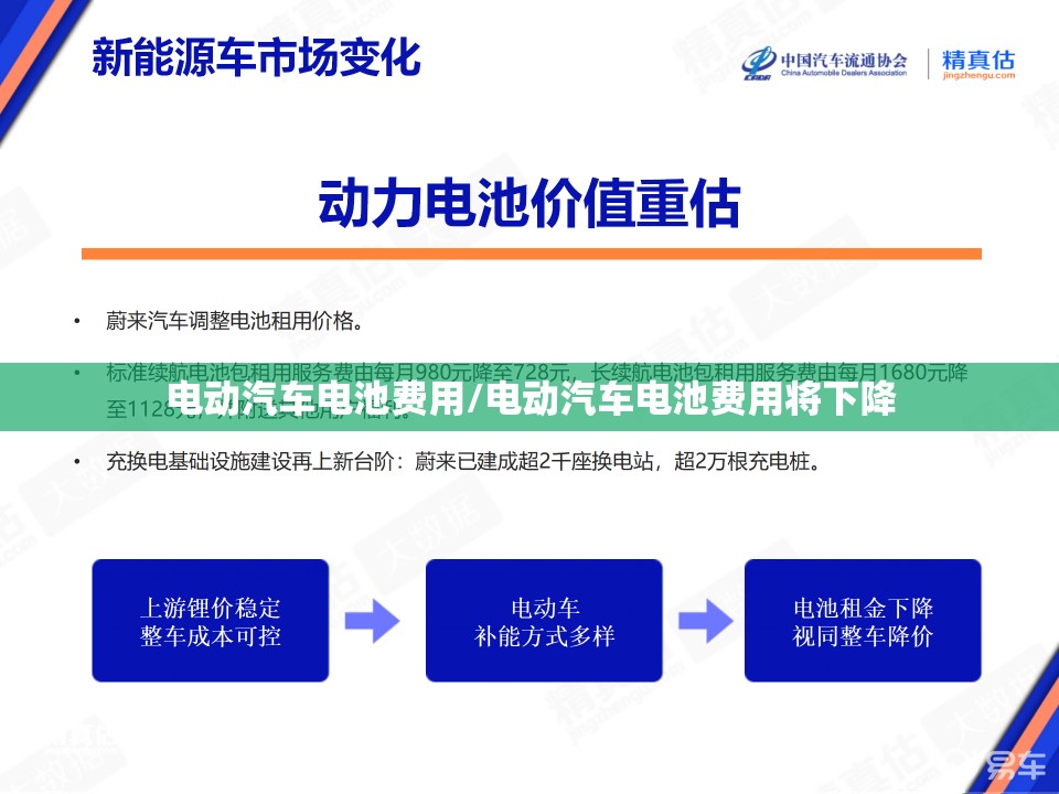 电动汽车电池费用/电动汽车电池费用将下降 电动汽车电池费用/电动汽车电池费用将下降