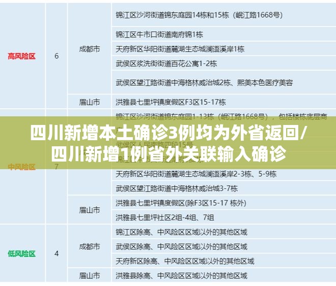 四川新增本土确诊3例均为外省返回/四川新增1例省外关联输入确诊