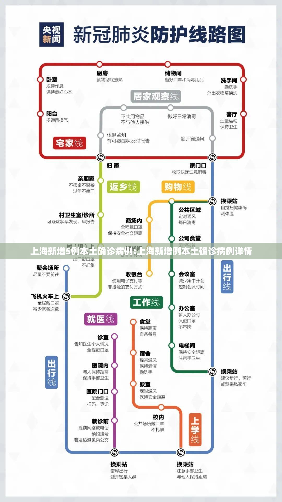 上海新增5例本土确诊病例:上海新增例本土确诊病例详情