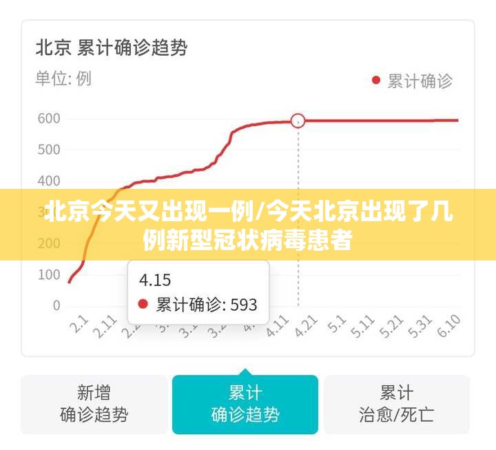 北京今天又出现一例/今天北京出现了几例新型冠状病毒患者 北京今天又出现一例/今天北京出现了几例新型冠状病毒患者